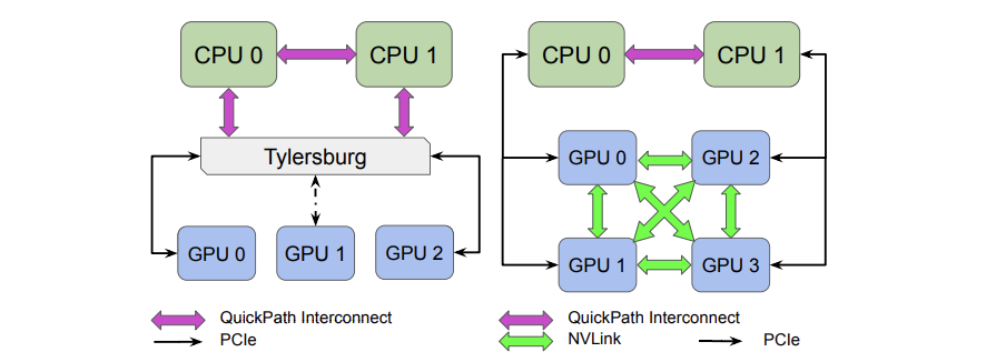 GPU failure dataset