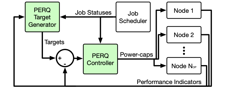 PERQ artifact